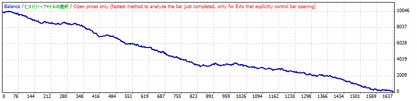 [/~(30)-[MACD]YcOt