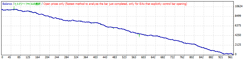 |h/~(30)-[MACD]YcOt