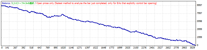 ăh/~(30)-[MACD]YcOt